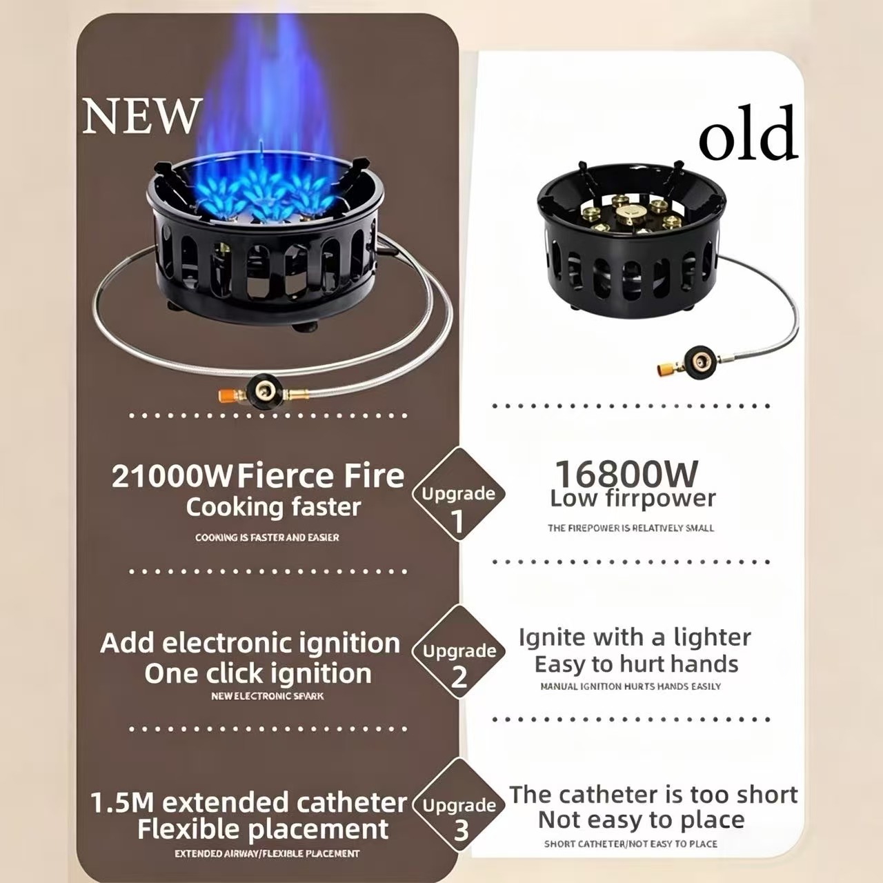 21000W 7코어 캠핑 스토브 고출력 강력 화력 휴대 - Outdoor Power Equipment Brands 리뷰 및 가격